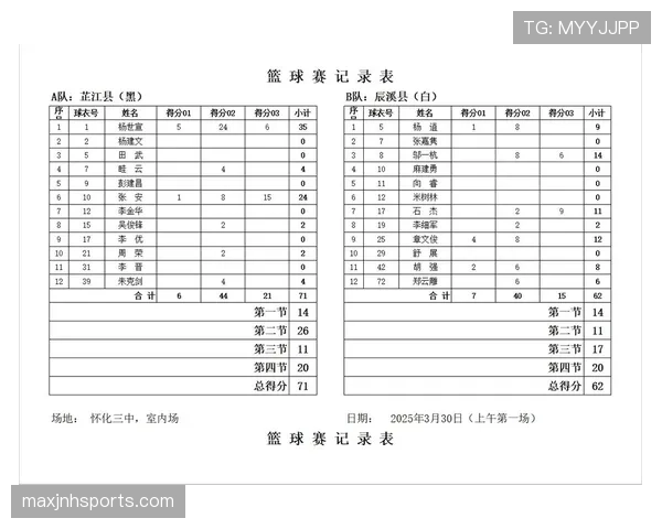 篮球新手入门:阻挡犯规判定详解与常见误区解析 篮球新手入门:阻挡犯规判定详解与常见误区解析